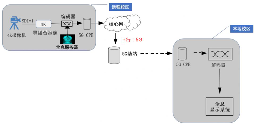 智慧教育下一站，倉(cāng)豐科技助力打造北郵5G全息課堂